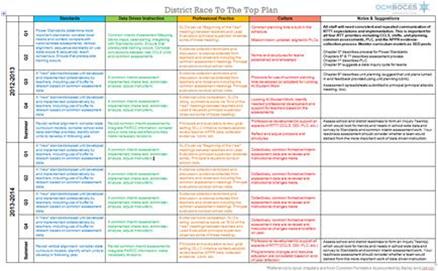 Long term plan example