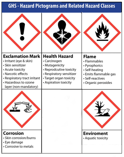 label pictograms